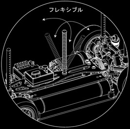 フレキシブル